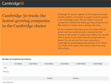 Tablet Screenshot of cambridge50.com